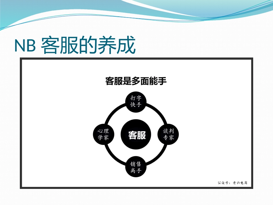 电商客服培训基础资料[94页]_第3页