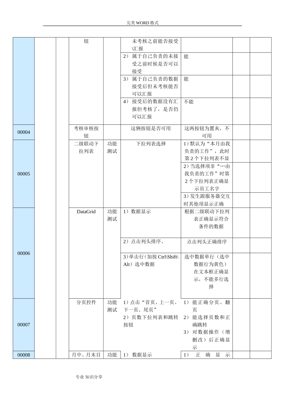 软件测试用例实例非常详细[共27页]_第3页