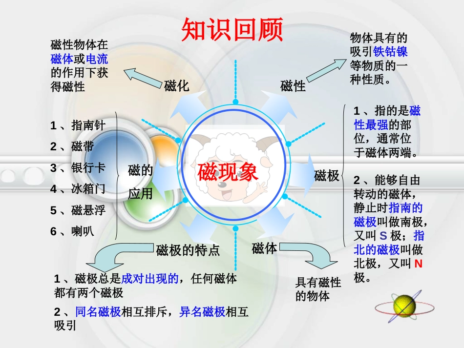 磁场课件[26页]_第2页