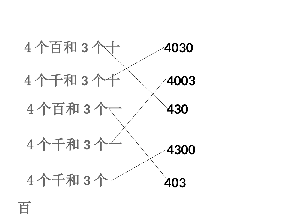 苏教版数学二年级下册期末复习课件[共26页]_第2页