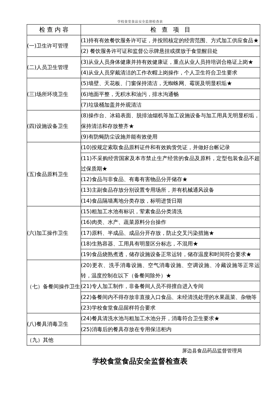 学校食堂食品安全监督检查表A3_第1页