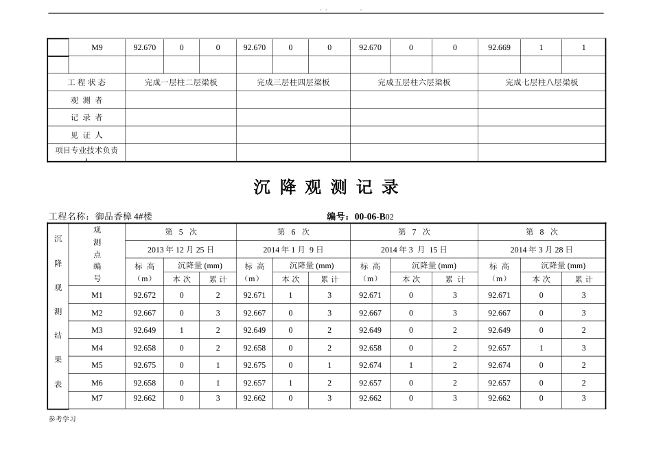 沉降观测记录表格模板[8页]_第3页