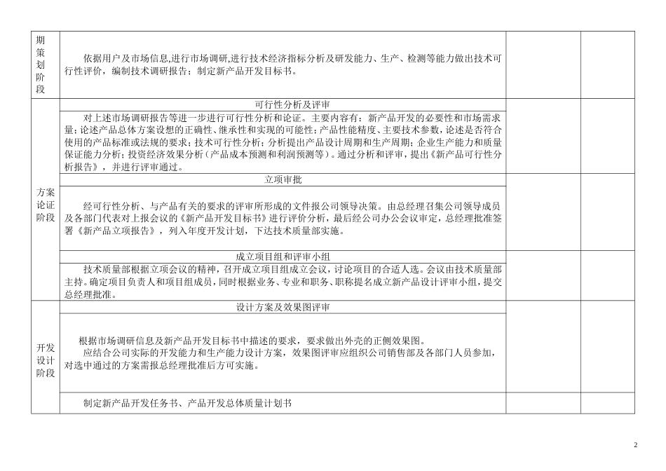 公司新产品设计开发进度计划书模板[7页]_第3页