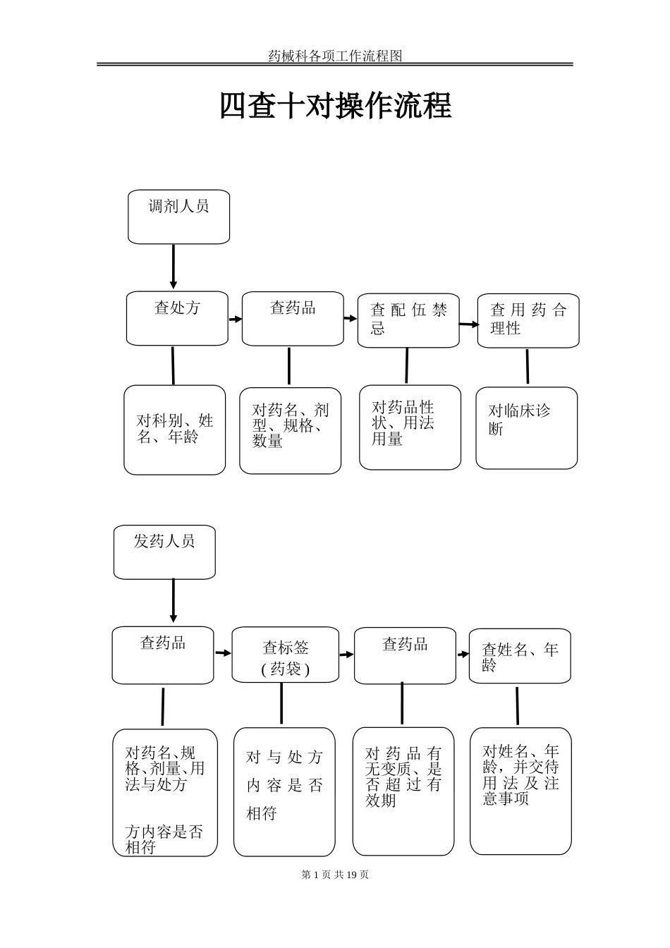 药剂科所有流程图[共20页]_第1页