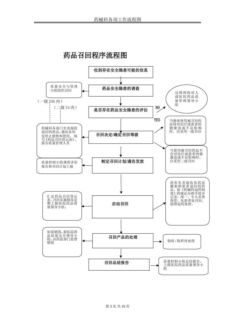 药剂科所有流程图[共20页]_第3页