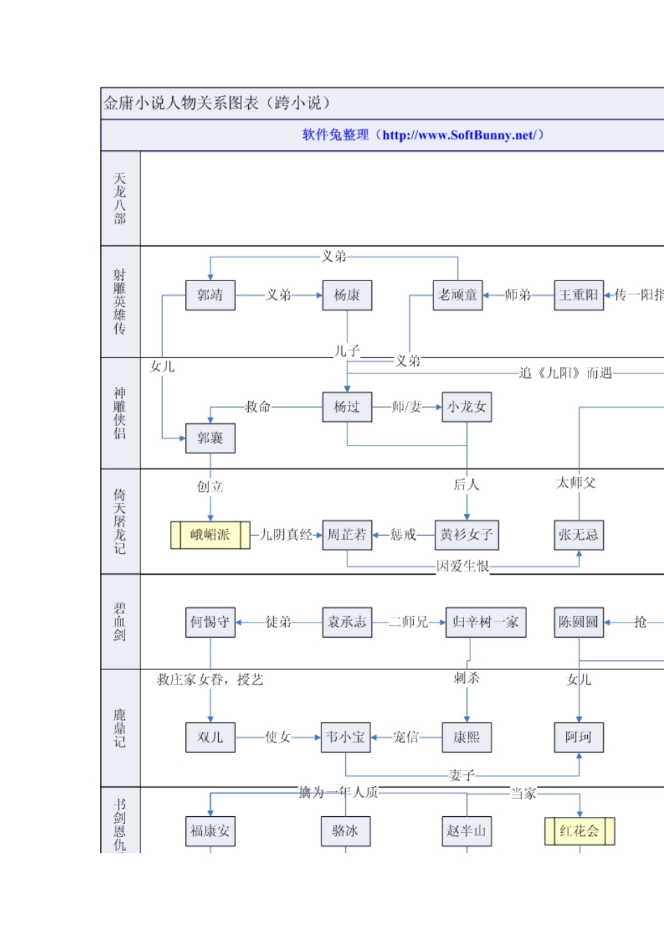 金庸小说人物关系图表跨小说_第2页