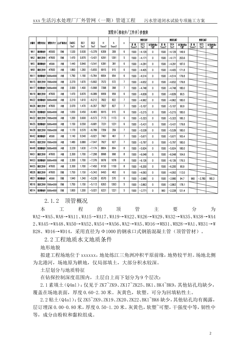 污水管道闭水试验专项施工方案[10页]_第3页