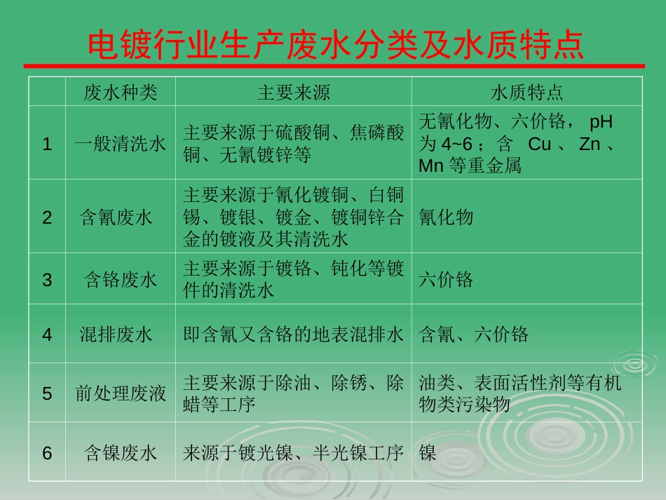 电镀废水处理技术[29页]_第3页