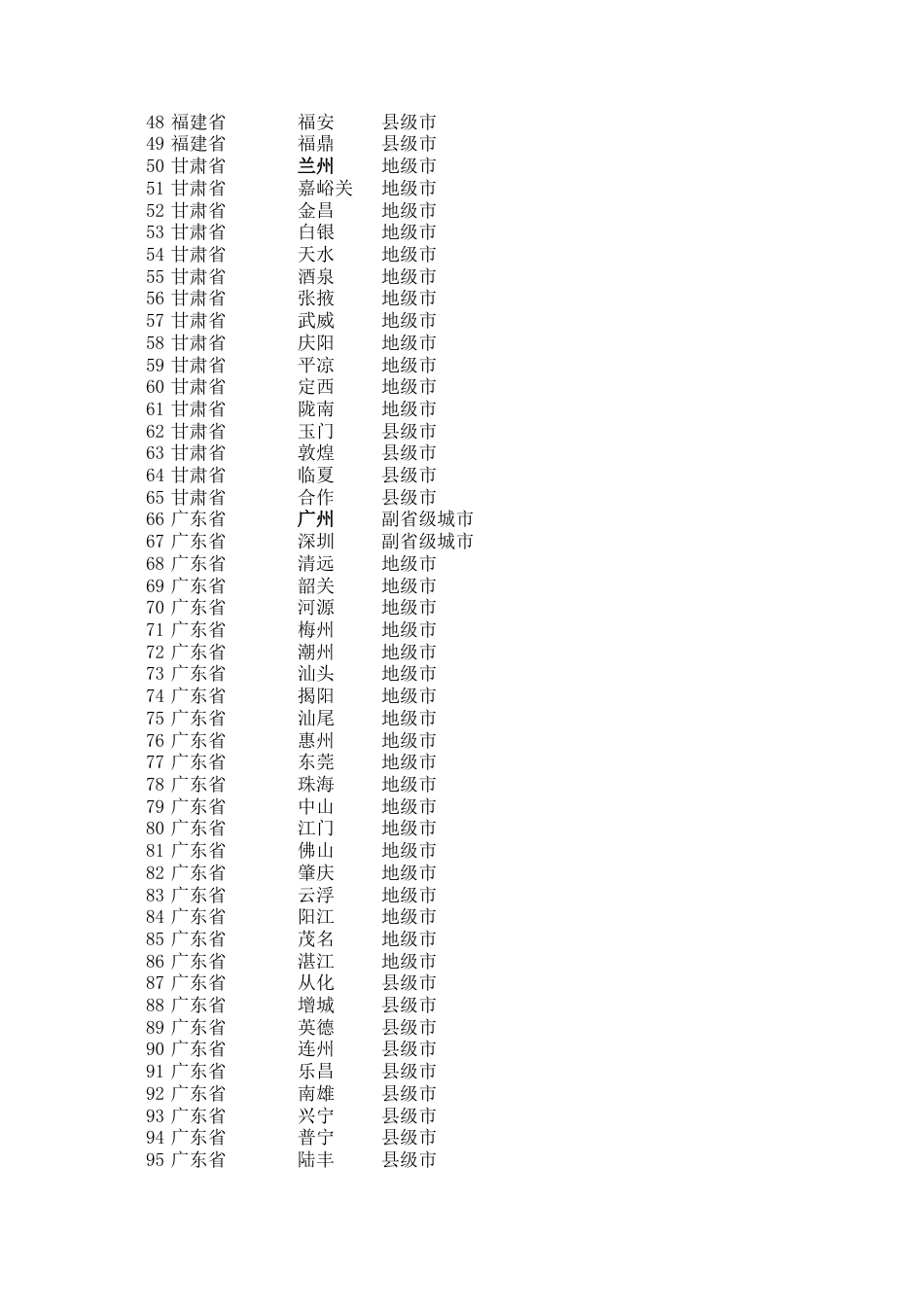 全国省市列表城市一览表含地级市excel[3页]_第2页