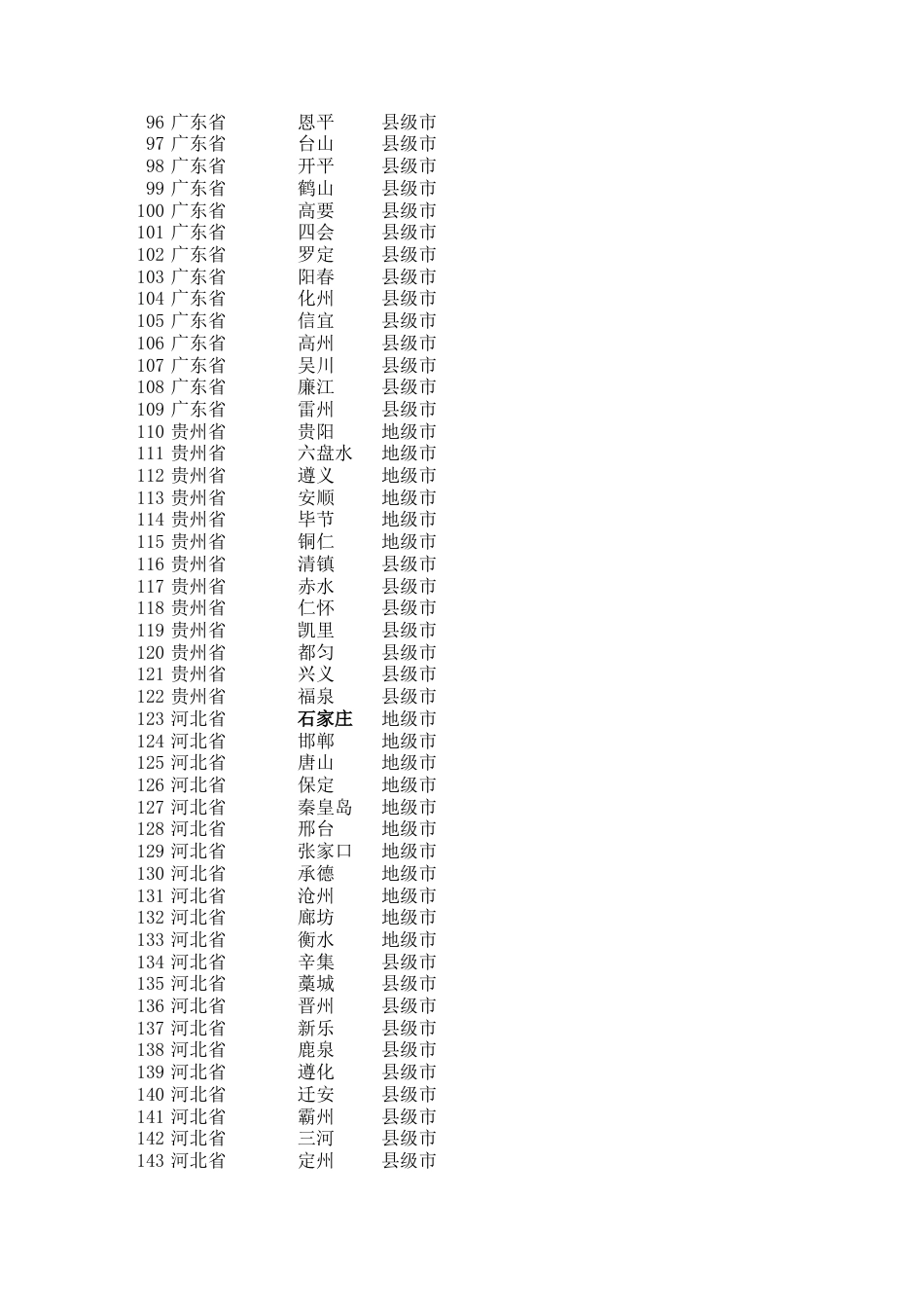 全国省市列表城市一览表含地级市excel[3页]_第3页