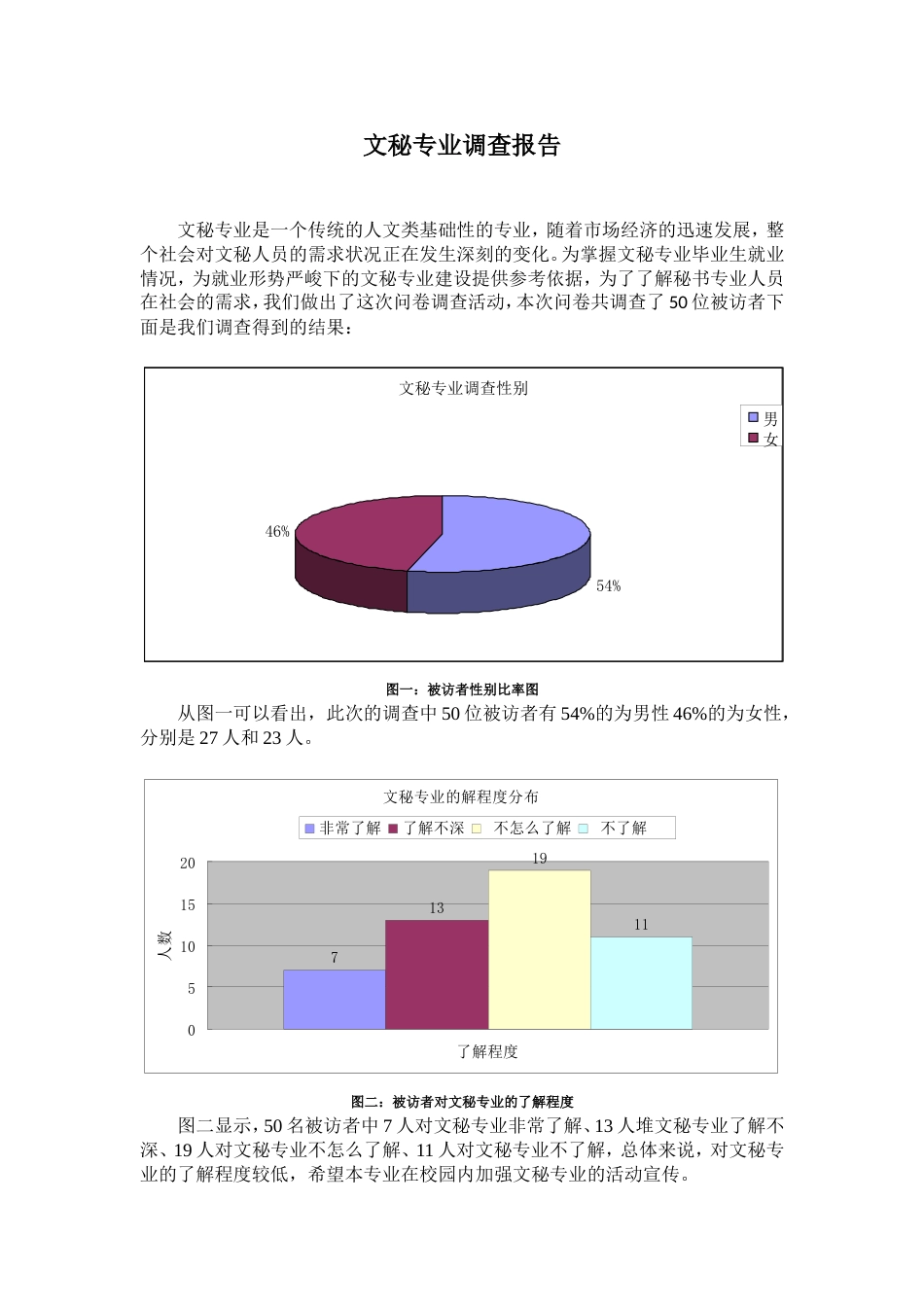 文秘专业调查报告[共5页]_第1页