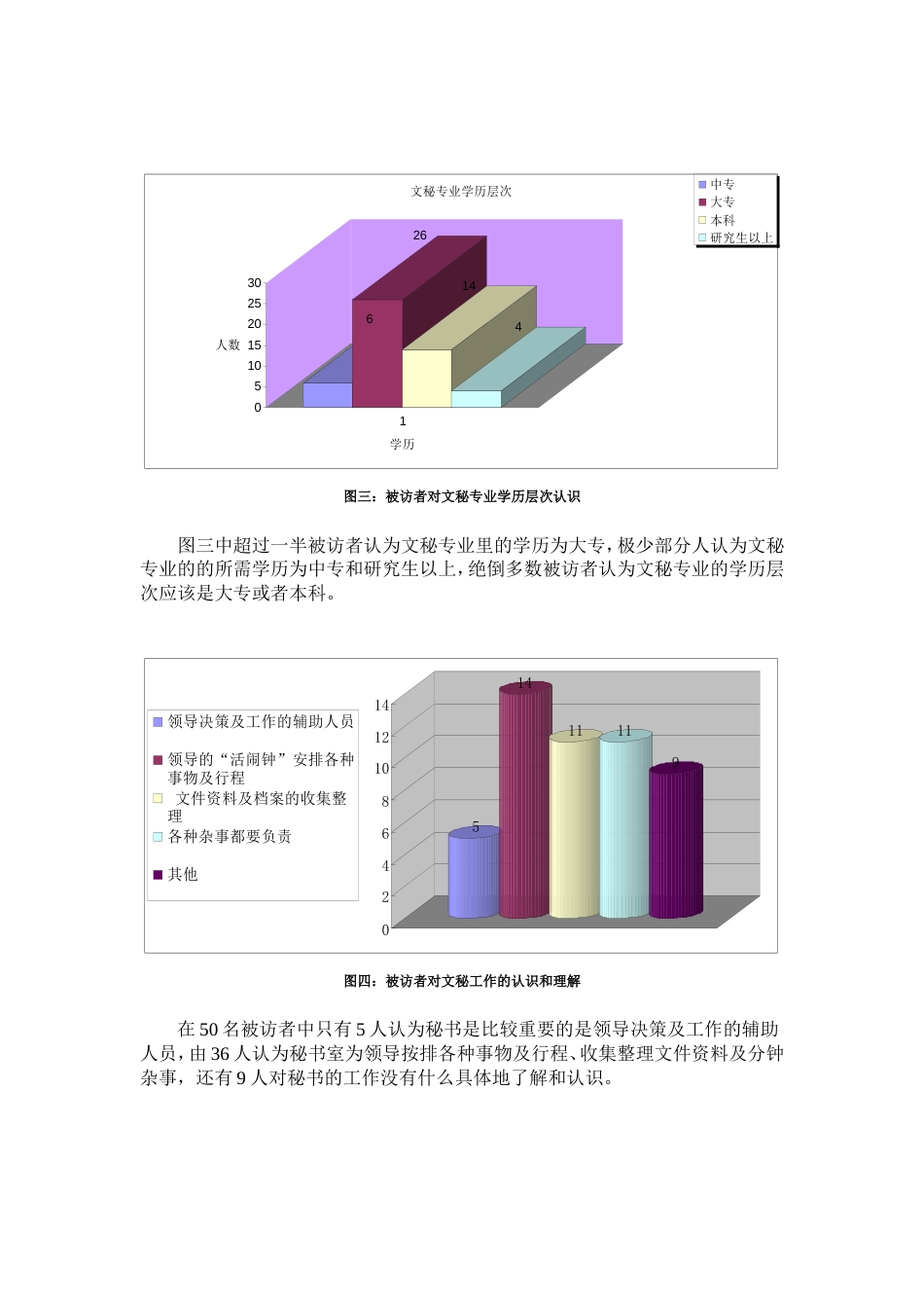 文秘专业调查报告[共5页]_第2页