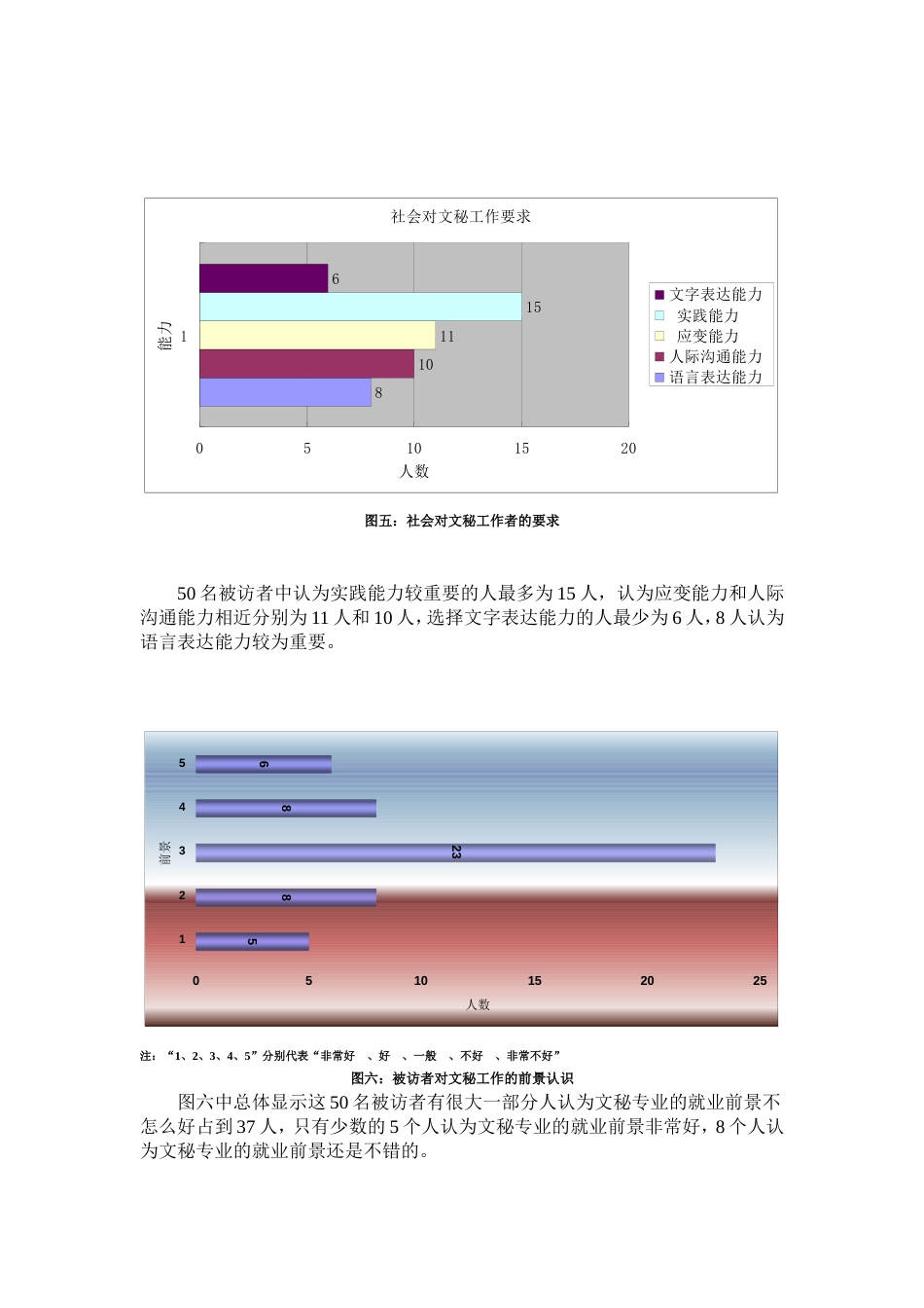 文秘专业调查报告[共5页]_第3页