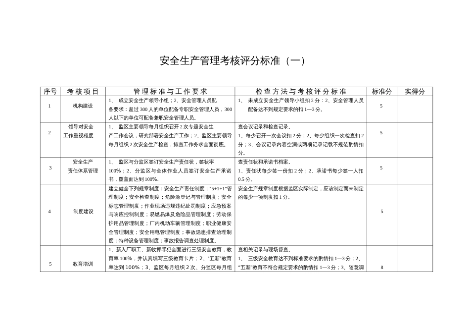 安全生产管理考核评分标准一_第1页