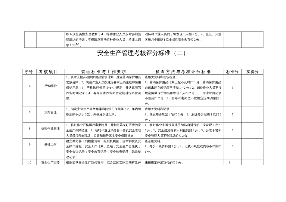 安全生产管理考核评分标准一_第2页