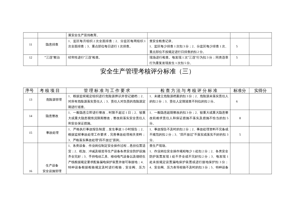 安全生产管理考核评分标准一_第3页