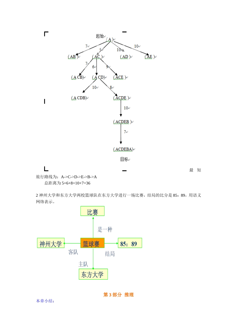 人工智能习题集及各章小结[17页]_第3页