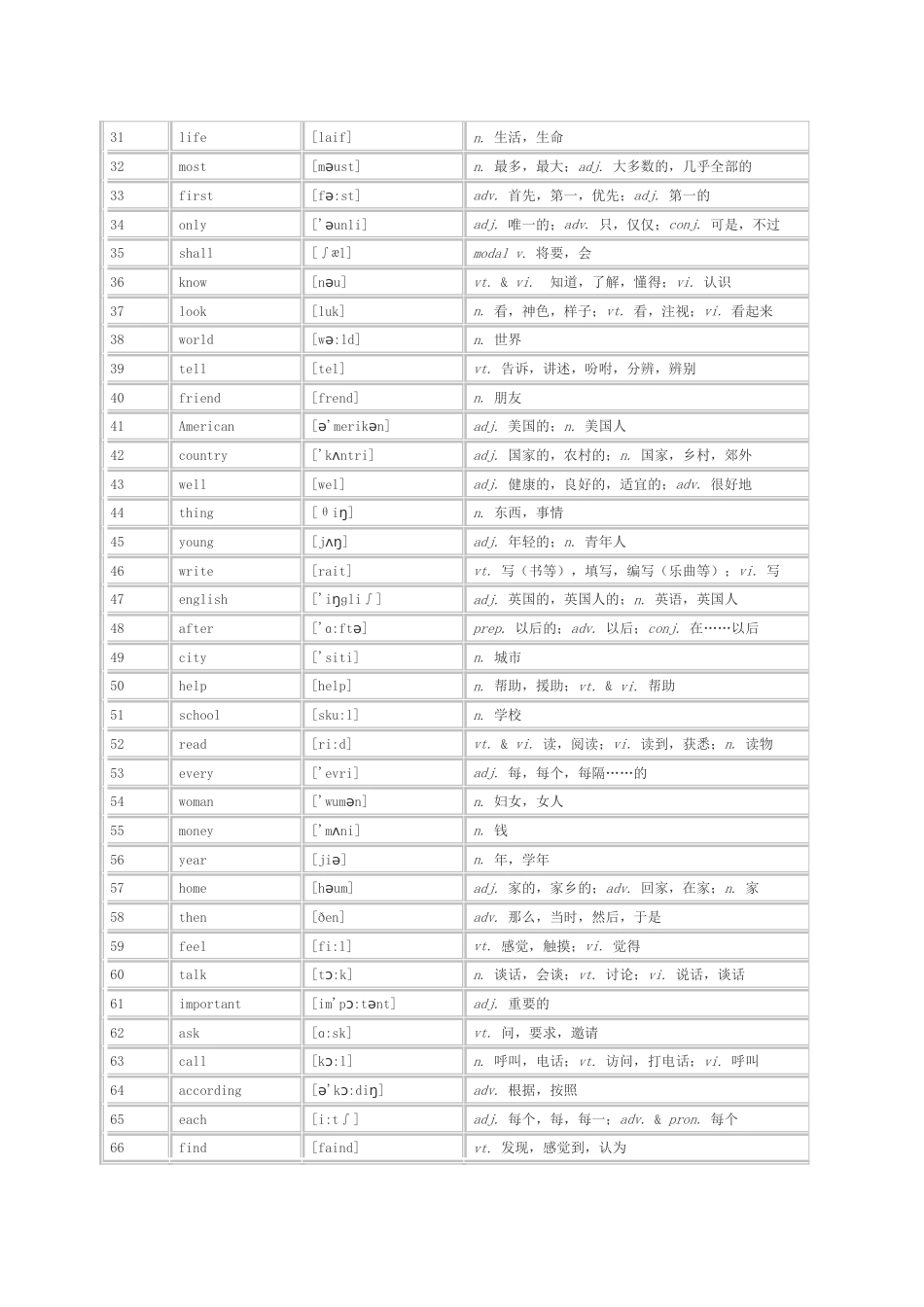 统考《大学英语B》高频词汇表[共23页]_第2页