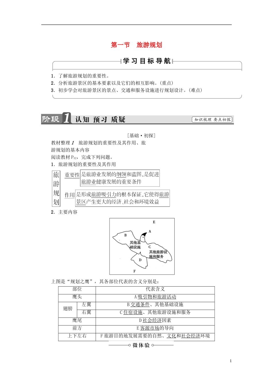 2017高中地理第4章旅游开发与保护第1节旅游规划学案_第1页