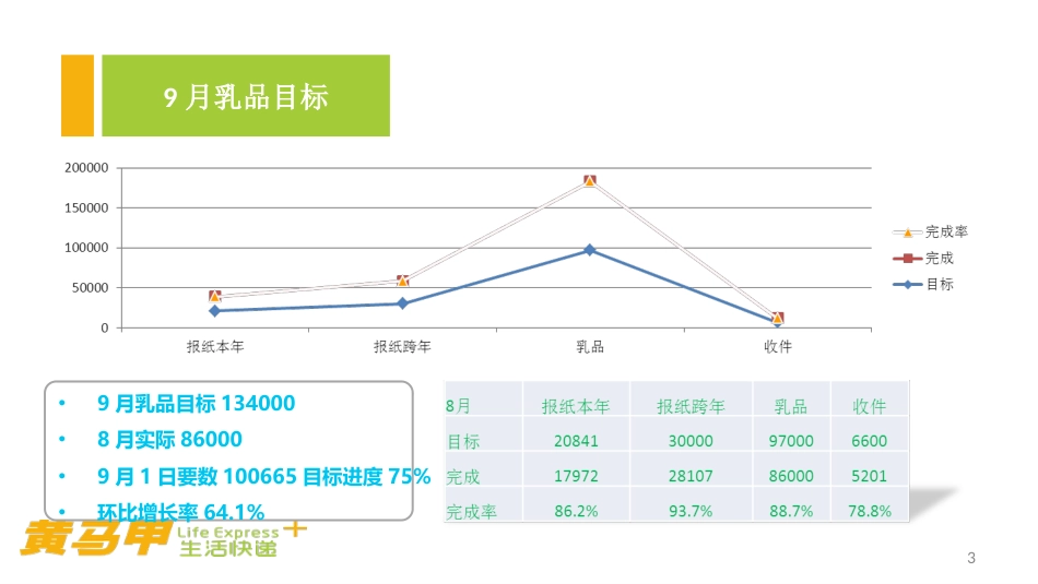 小区推广活动方案[39页]_第3页