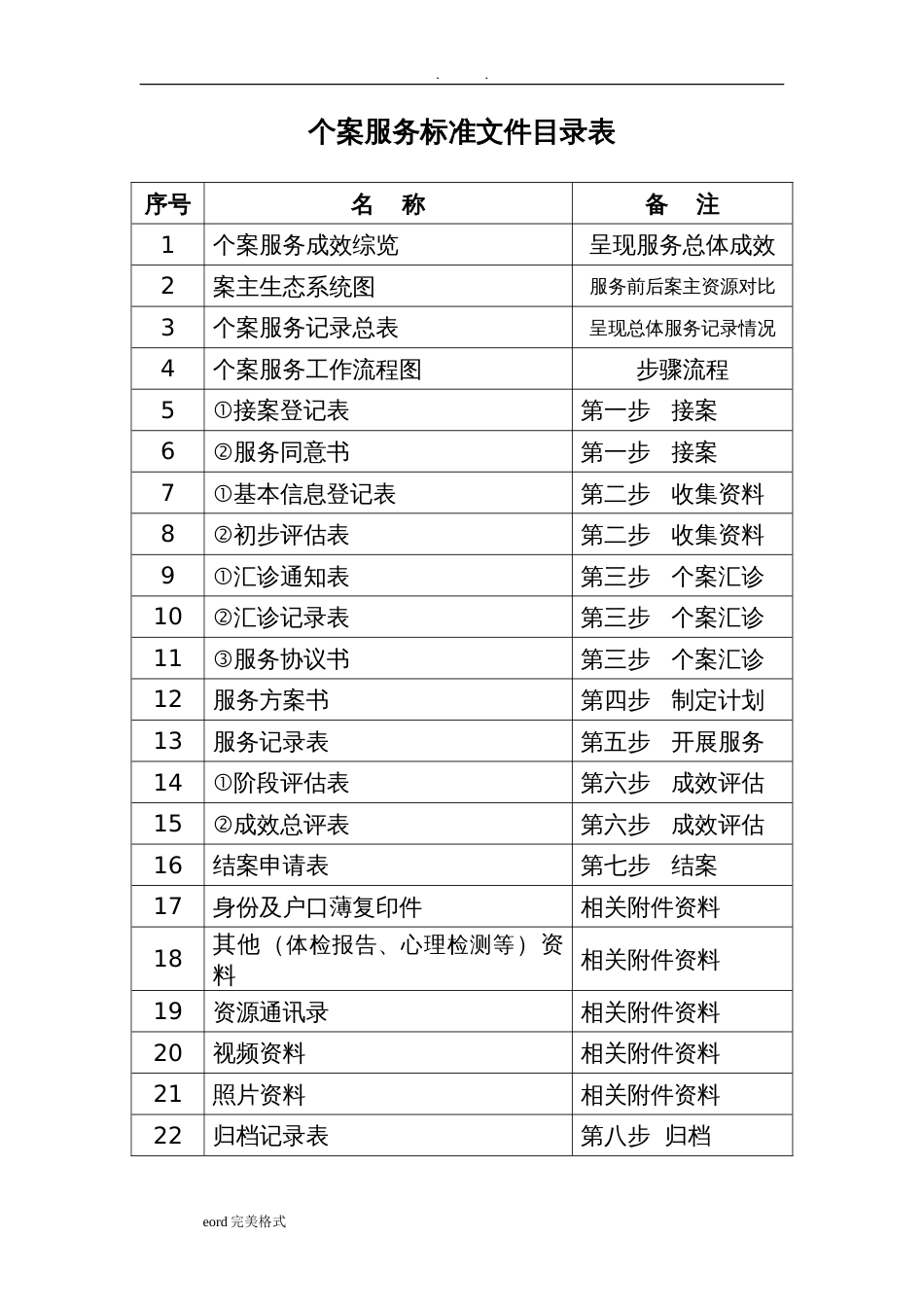 未成年人社会保护工作个案服务标准化(套表二)[32页]_第1页