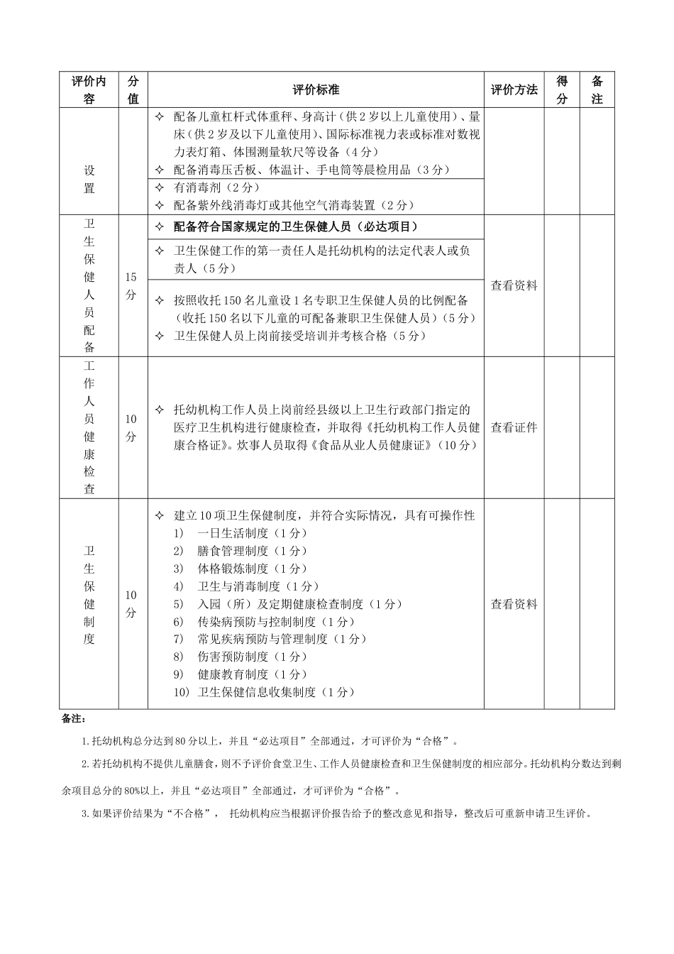 新设立托幼机构评价表_第2页