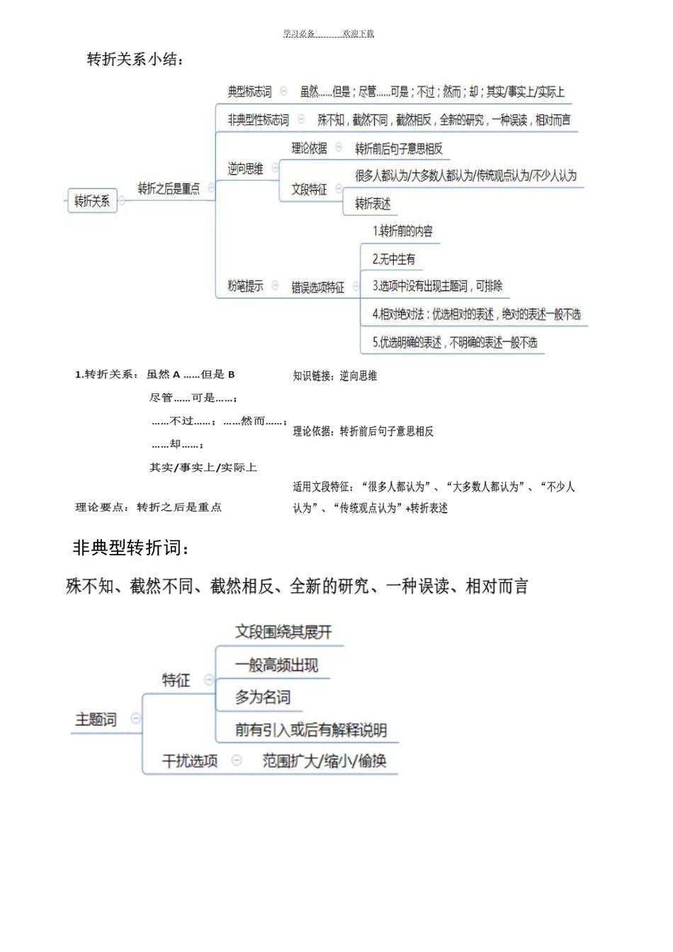 公务员行测复习知识点大全含思维导图[48页]_第2页