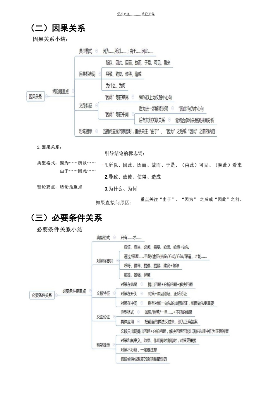 公务员行测复习知识点大全含思维导图[48页]_第3页