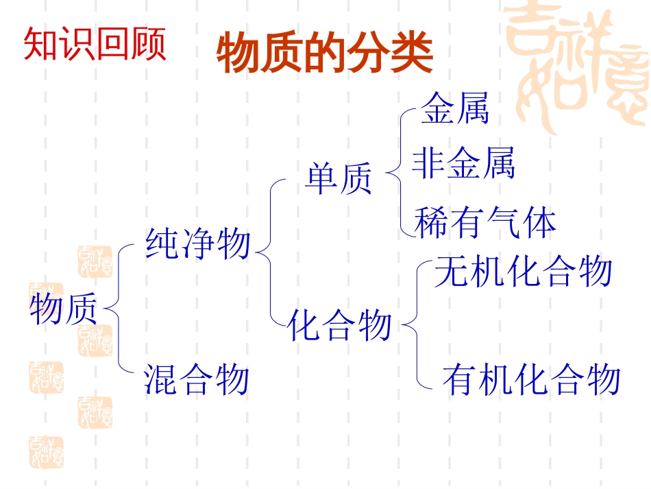 有机化合物的分类[26页]_第2页