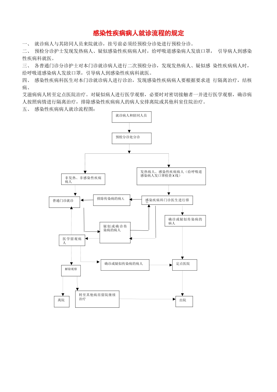 感染性疾病病人就诊流程的规定_第1页