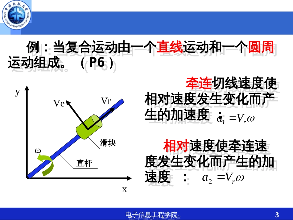 第2章陀螺仪原理ppt课件[61页]_第3页