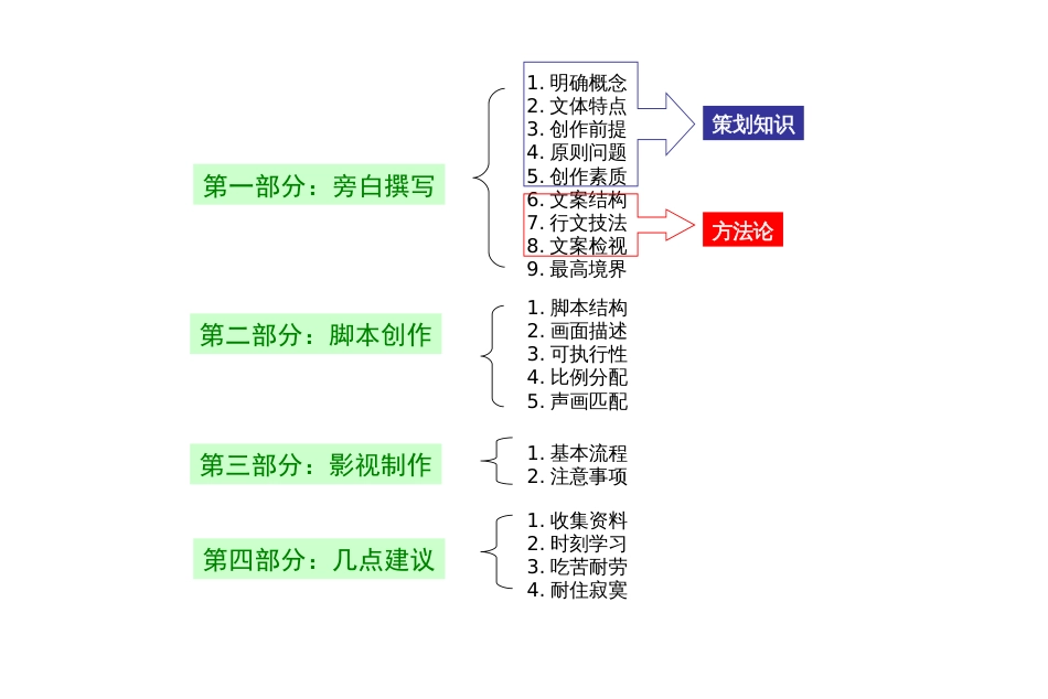 文案创作和影视制作基础知识分享[共54页]_第2页