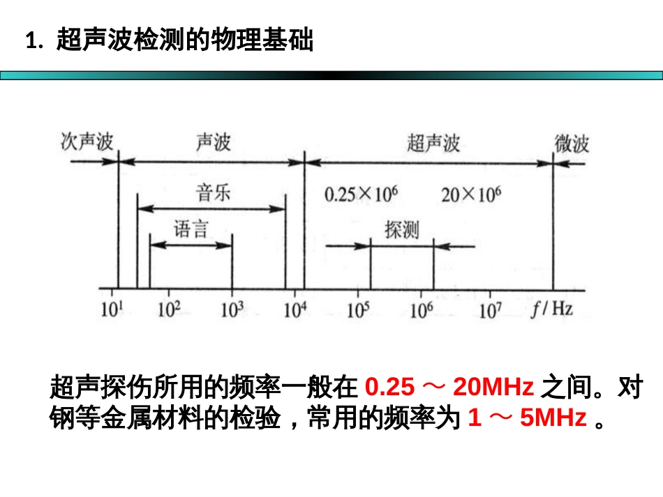 (5.9)--5.2.2 超声波1现代工程设计与建造_第3页