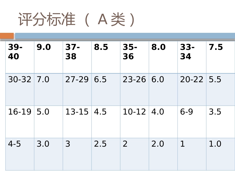 雅思阅读答题技巧[共31页]_第3页