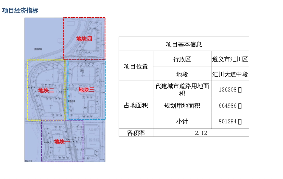 遵义恒大城二期项目定位报告[104页]_第3页