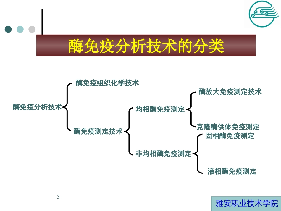 形成酶标抗体抗原_第3页