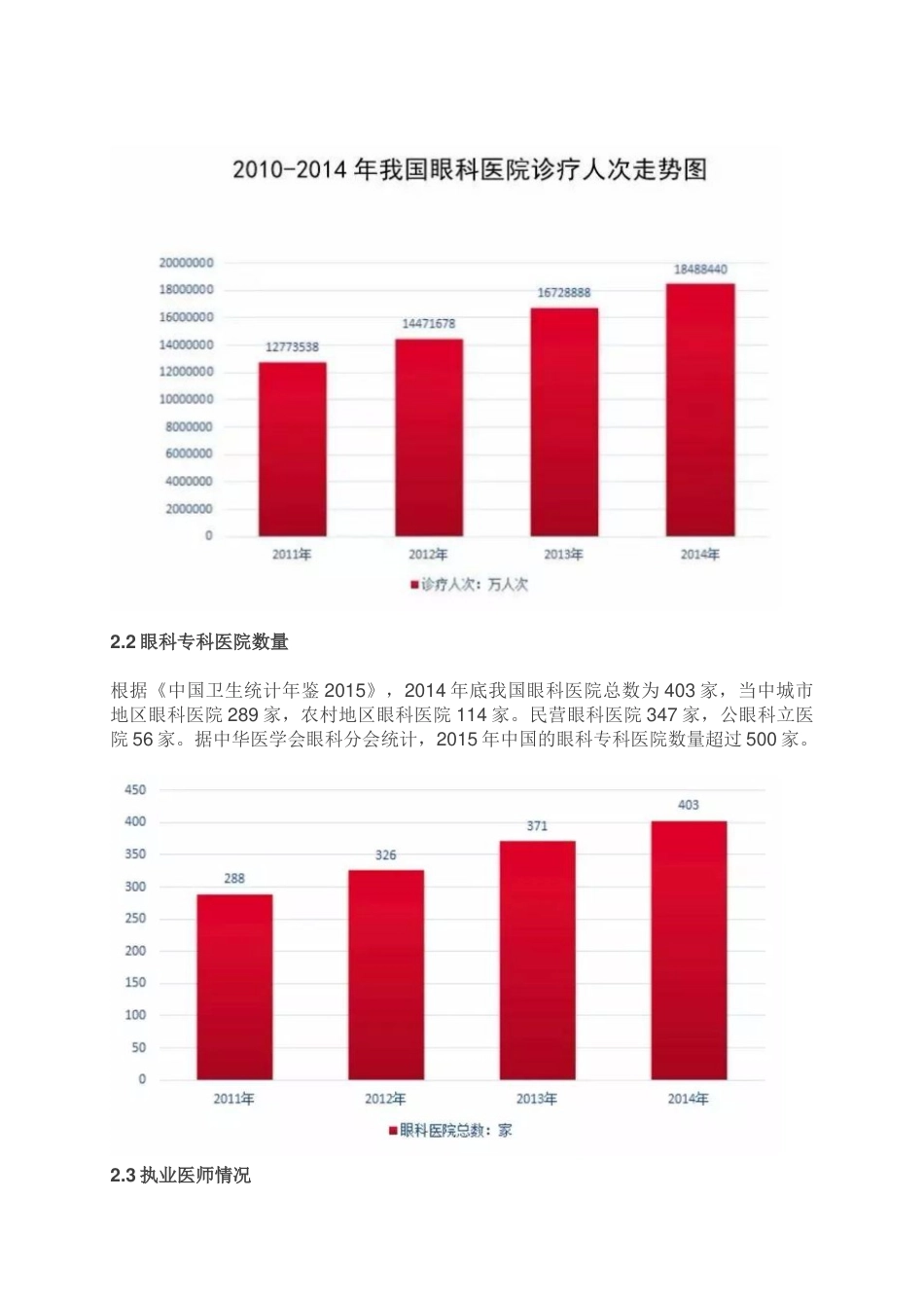 眼科专科医院投资机会分析[16页]_第2页