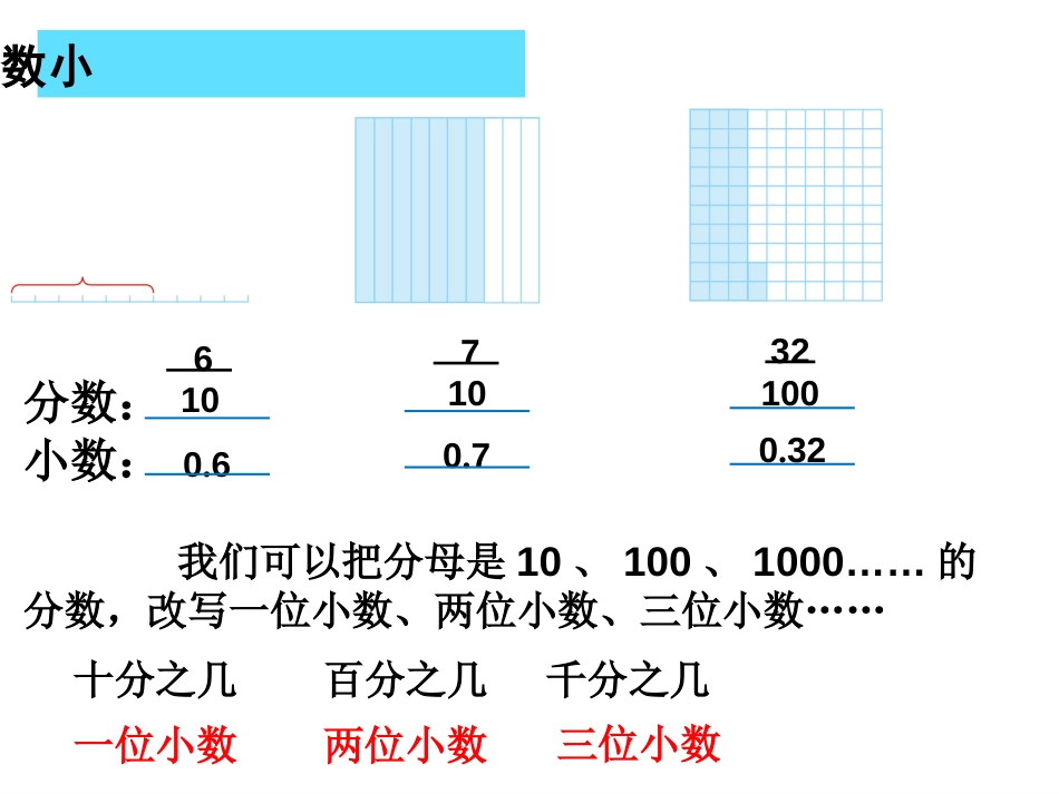 小数的意义和性质整理和复习[35页]_第3页