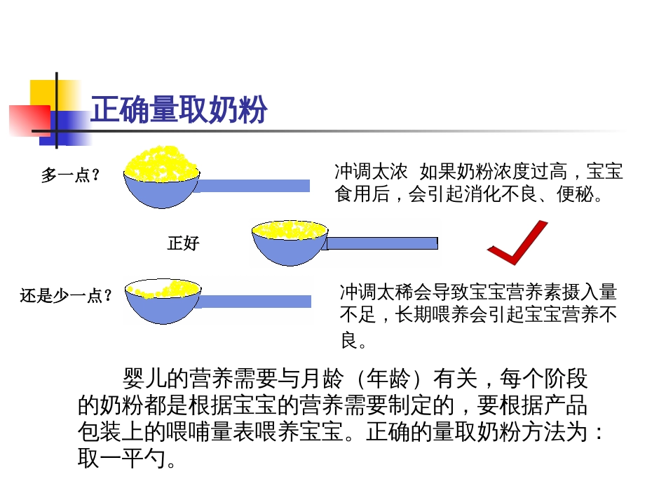 喂养奶粉的常识[25页]_第3页