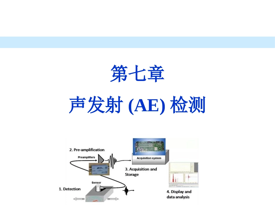 (5.14)--5.2.7 声发射检测现代工程设计与建造_第1页