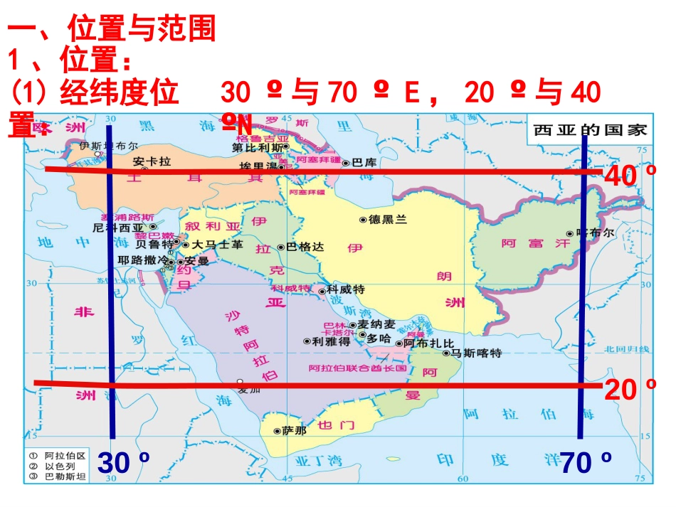 世界地理西亚复习课件_第2页