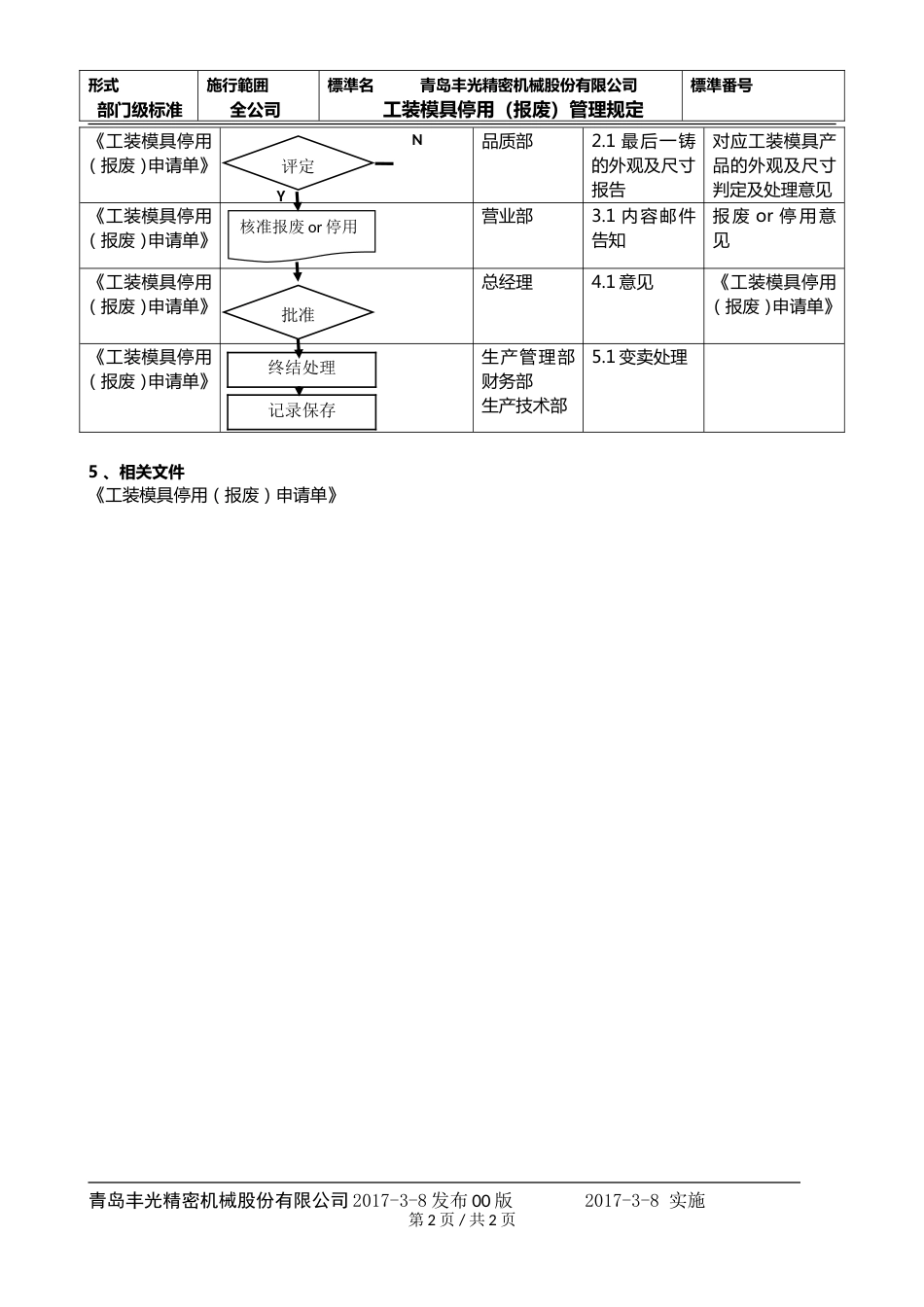 工装模具停用报废管理规定_第2页