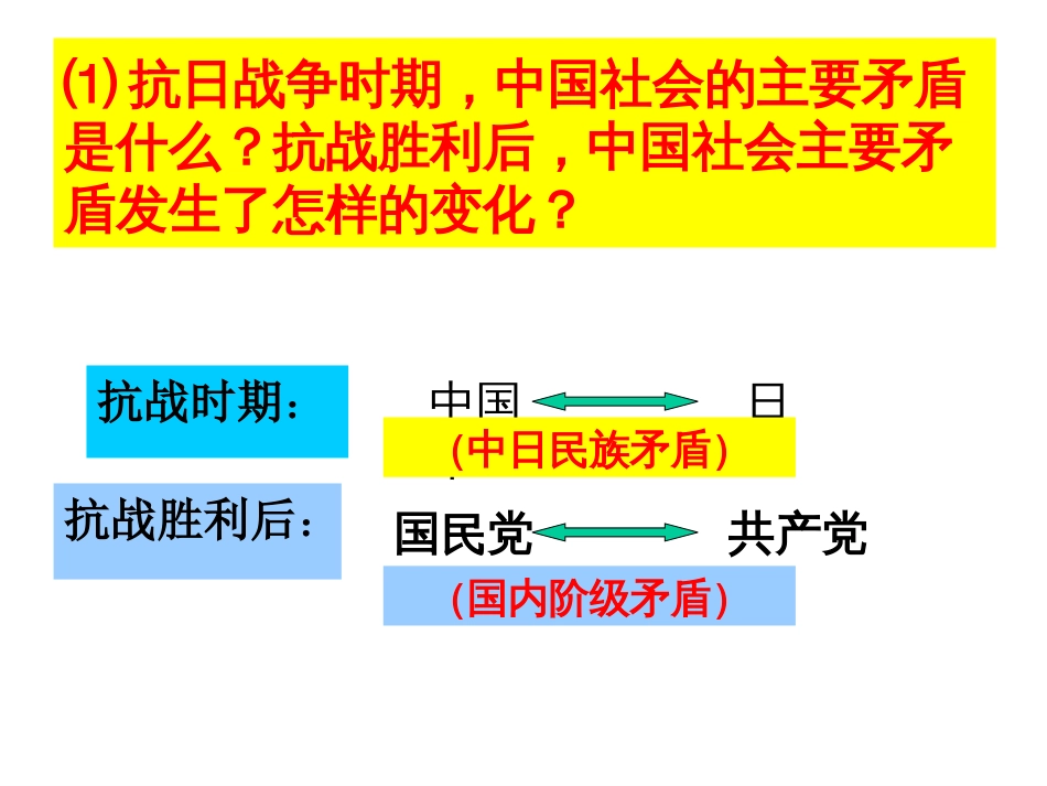 重庆谈判与内战爆发[21页]_第3页