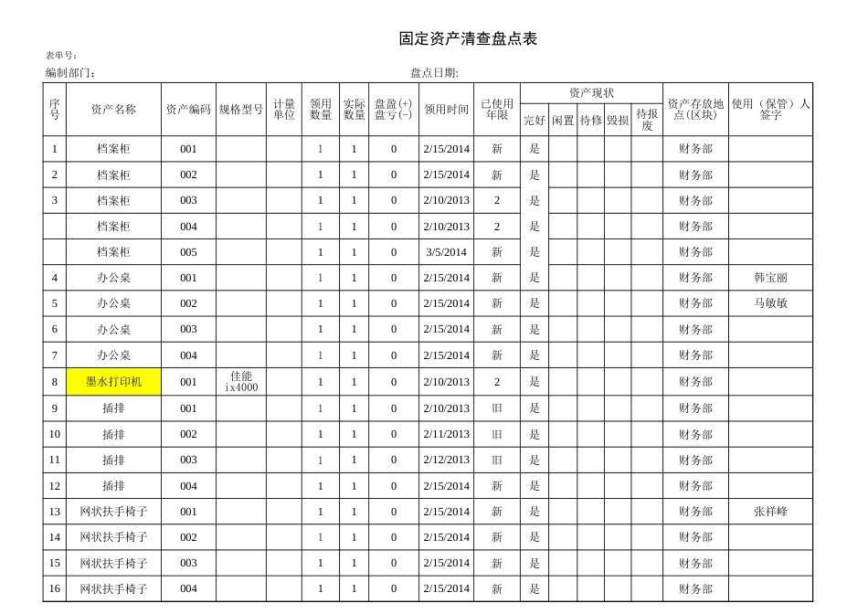 固定资产清查盘点表[3页]_第1页