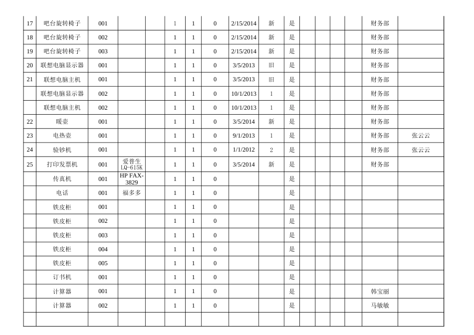 固定资产清查盘点表[3页]_第2页