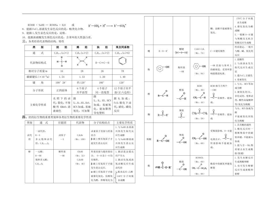 高中化学选修选修五知识点整理_第3页