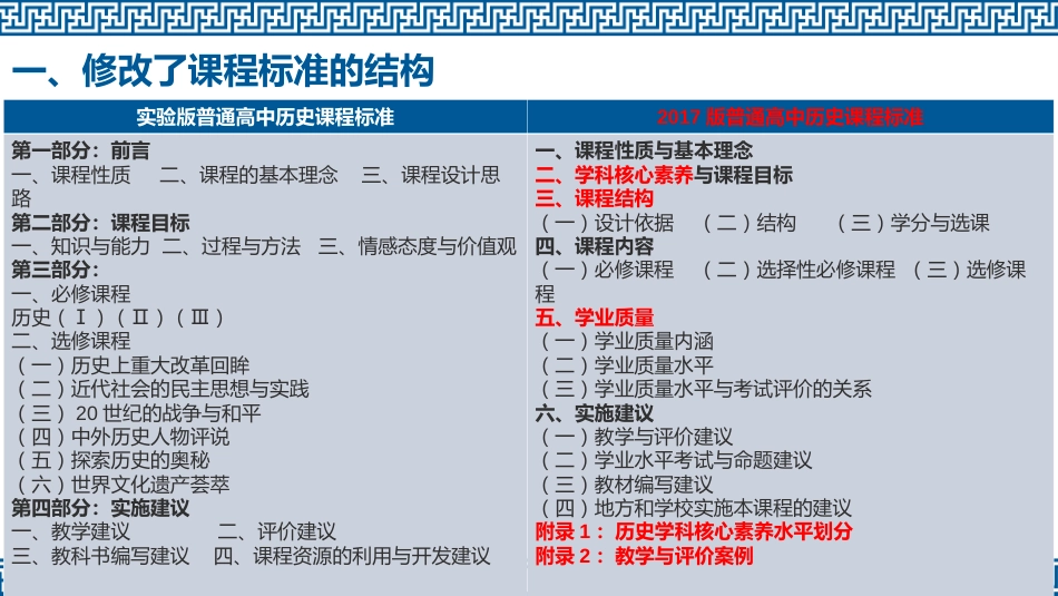 教研会：普通高中历史课程标准解读[40页]_第2页