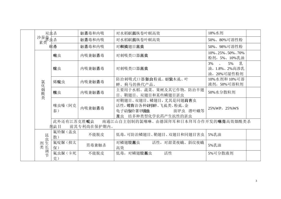 常见农药种类汇总[10页]_第3页