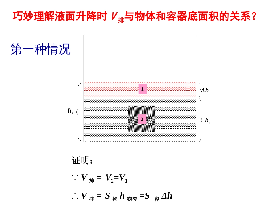 巧妙理解液面升降时V排与物体和容器底面积的关系？_第1页