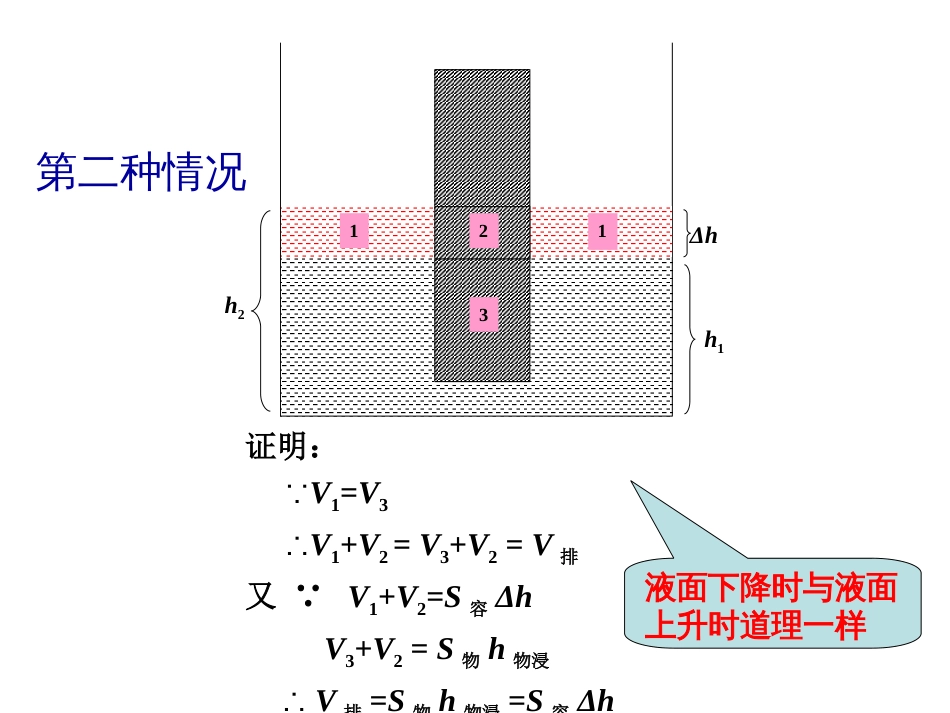 巧妙理解液面升降时V排与物体和容器底面积的关系？_第2页